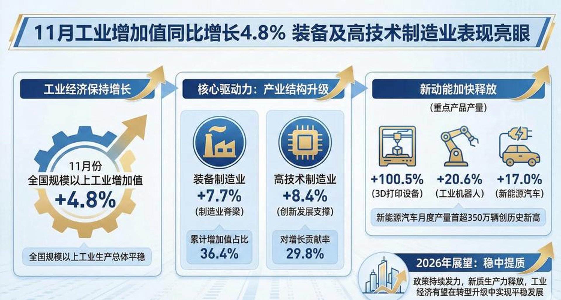 一新显示